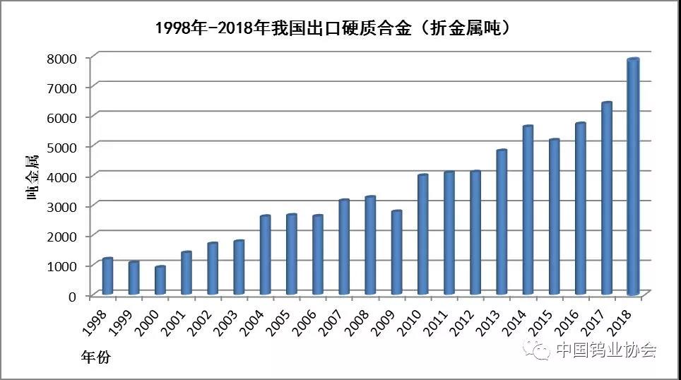 2018年鎢市場(chǎng)回顧與2019年展望